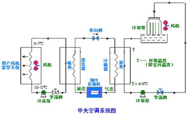 什么是水系统中央空调