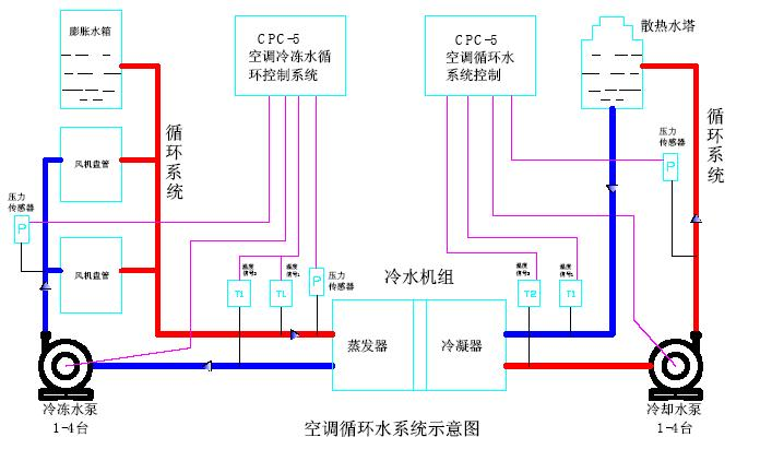 中央空调水系统好还是氟系统好?两者有什么区别